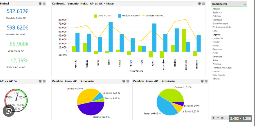 Infografica integrazioni Analytics 1