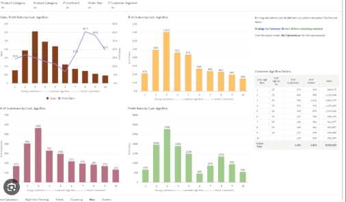 Infografica integrazioni Analytics 2
